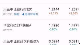 吃瓜基金收益,揭秘吃瓜基金的投资魅力